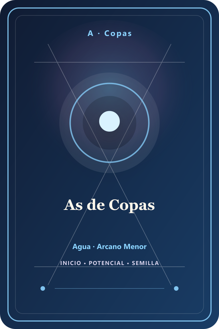 Carta de tarot: As de Copas