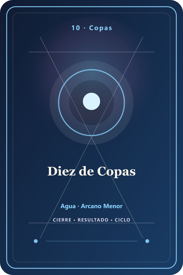 Carta de tarot: Diez de Copas