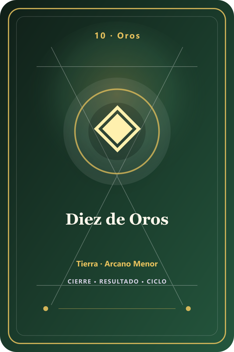 Carta de tarot: Diez de Oros