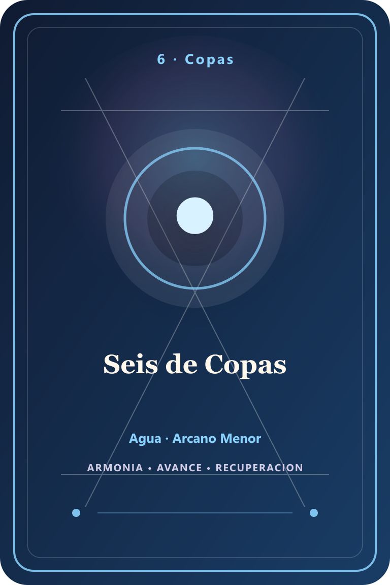 Carta de tarot: Seis de Copas